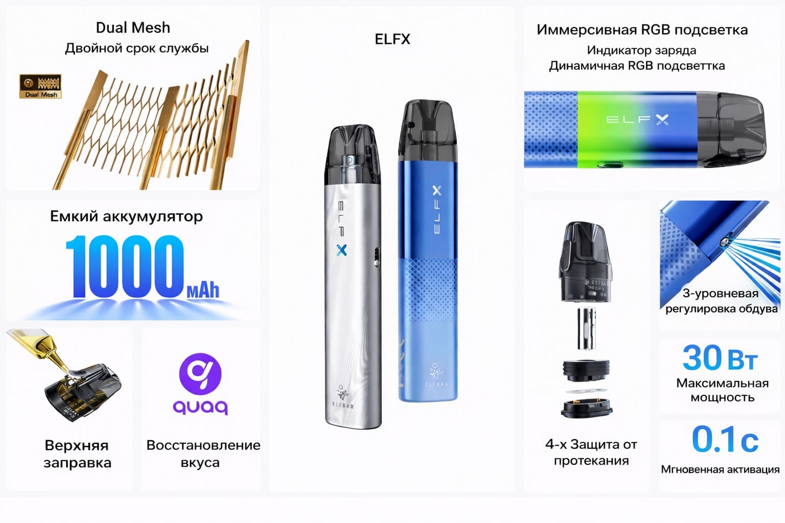 ELFX Elf Bar инфографика