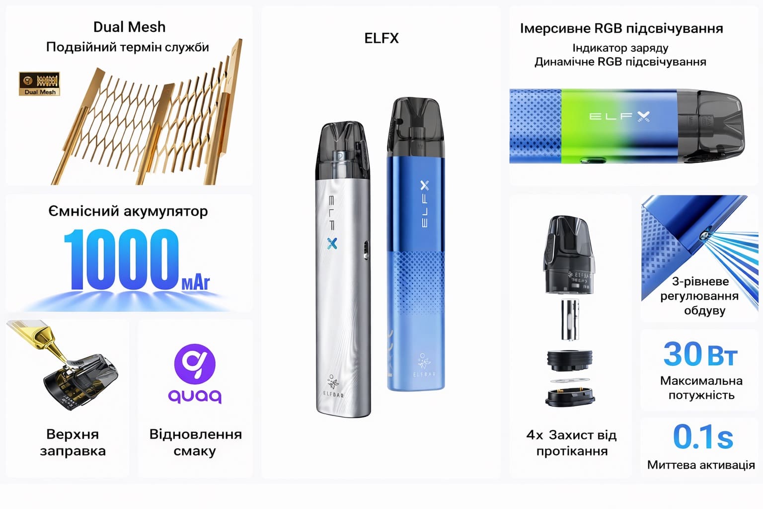 ElfX Elf Bar характеристики ElfX Elf Bar інфографика