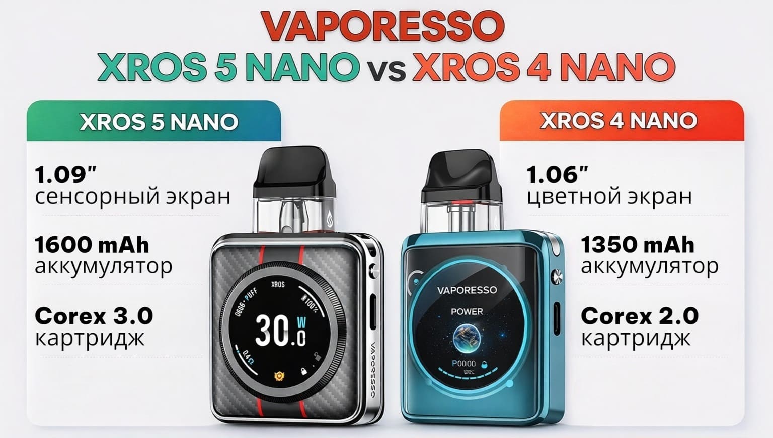 Разница между Xros 5 Nano и Xros 4 Nano Vaporesso Отличия между Xros 5 Nano и Xros 4 Nano Vaporesso