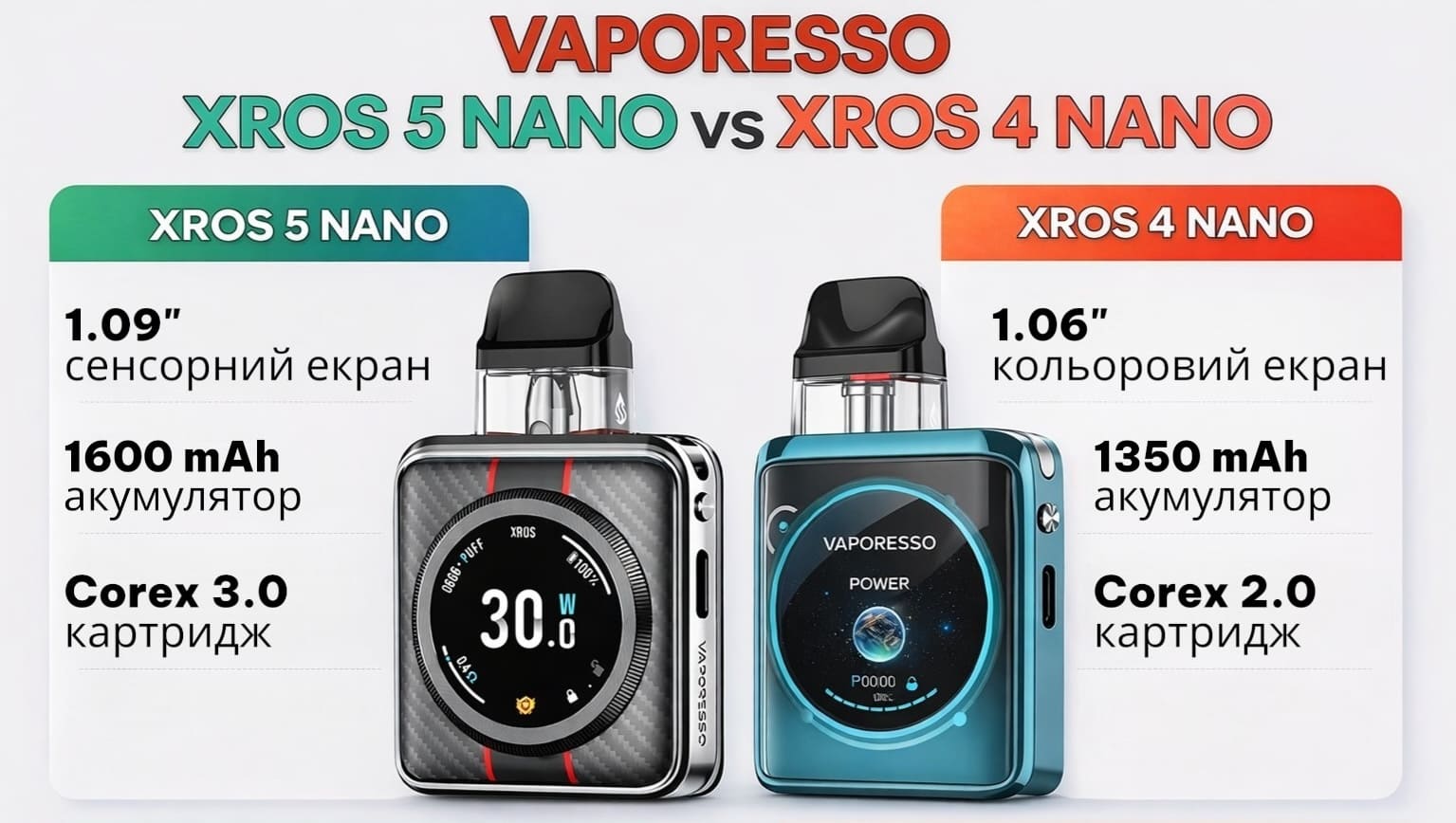 Різниця між Xros 5 Nano та Xros 4 Nano Vaporesso Xros 5 Nano VS Xros 4 Nano Vaporesso