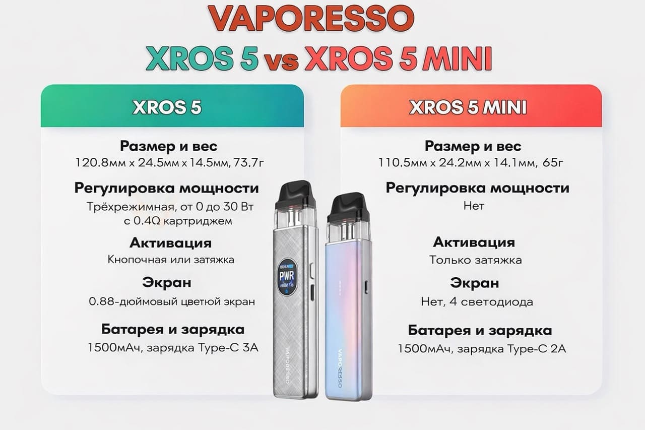 Xros 5 VS Xros 5 Mini Vaporesso Разница между Xros 5 и Xros 5 Mini Vaporesso