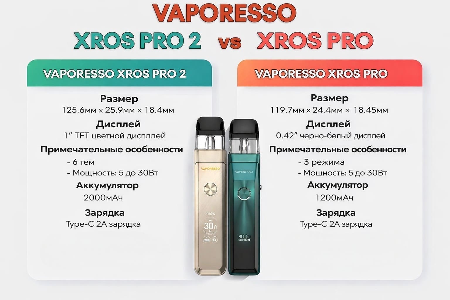 Разница между Xros Pro и Xros Pro 2 Vaporesso Отличия между Xros Pro и Xros Pro 2 Vaporesso